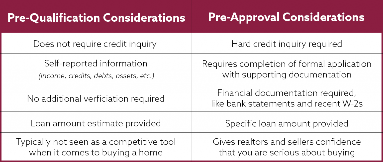 pre-approval vs pre-qualification